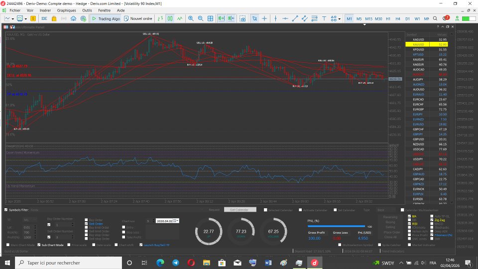 Imagens #2 Algorithmic Trading Panel