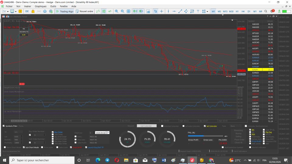 Imagens #4 Algorithmic Trading Panel