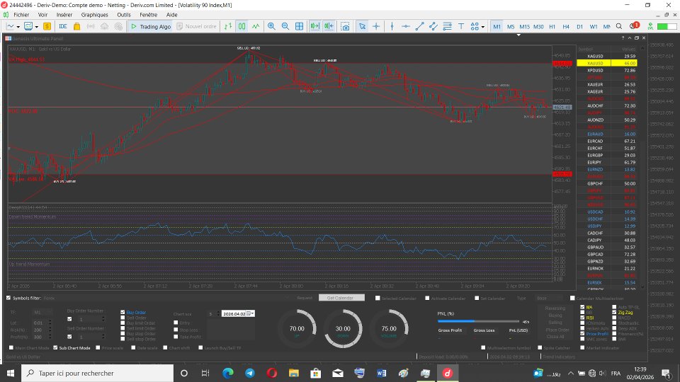 Imagens #3 Algorithmic Trading Panel