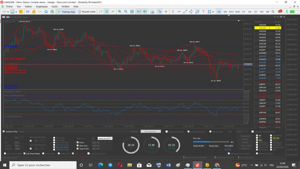 Imagens #1 Algorithmic Trading Panel