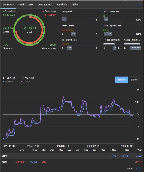 Imagens #3 AthenaEA MT5