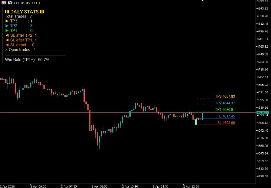 Capture d'écran #9 Dragos Reversal Sequence