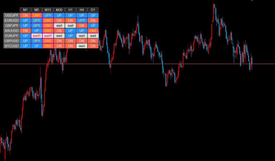 Screenshot #3 Environment Pro MT5