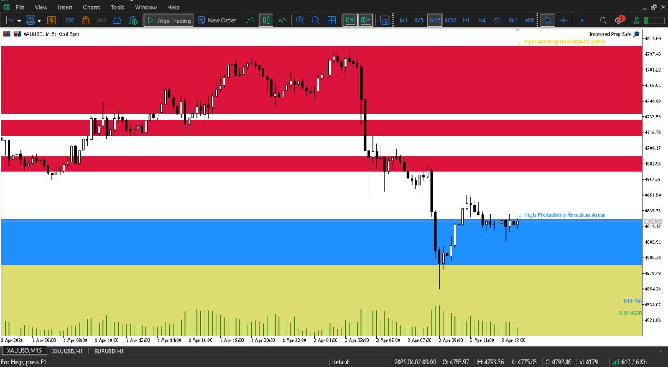 스크린샷 #7 GoldZone Intelligence