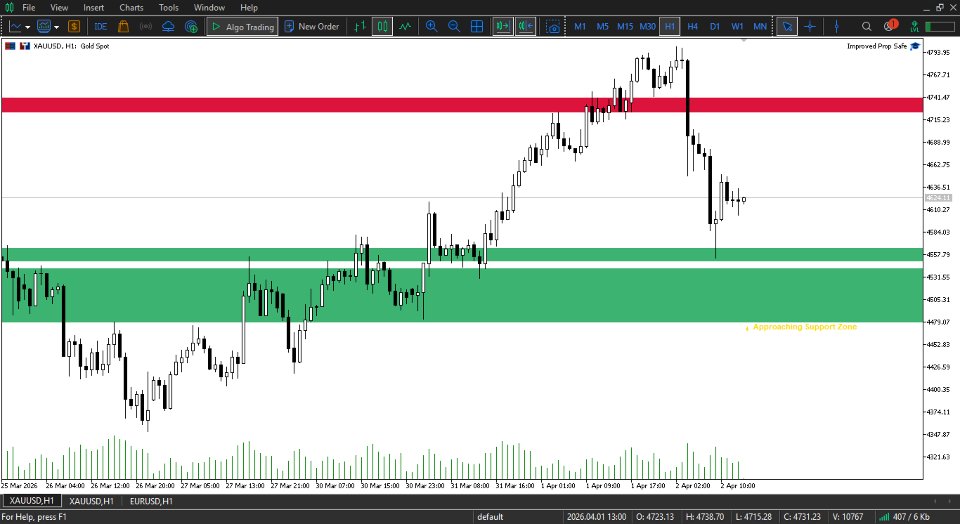 스크린샷 #1 GoldZone Intelligence