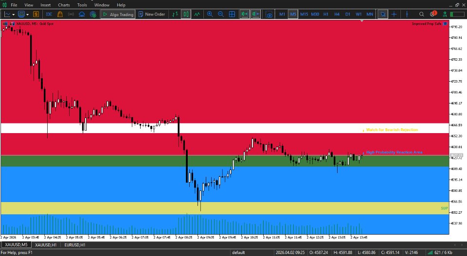 스크린샷 #8 GoldZone Intelligence