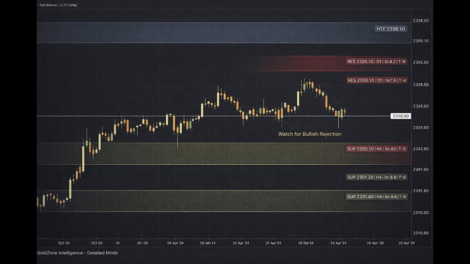스크린샷 #4 GoldZone Intelligence