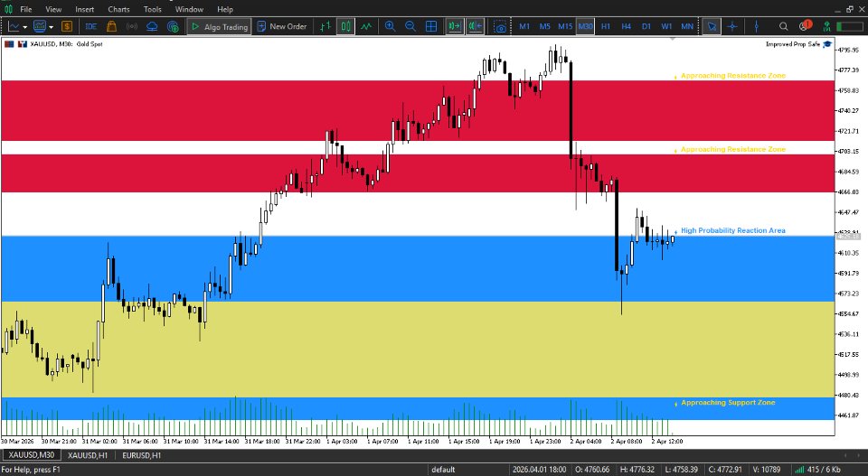 스크린샷 #3 GoldZone Intelligence