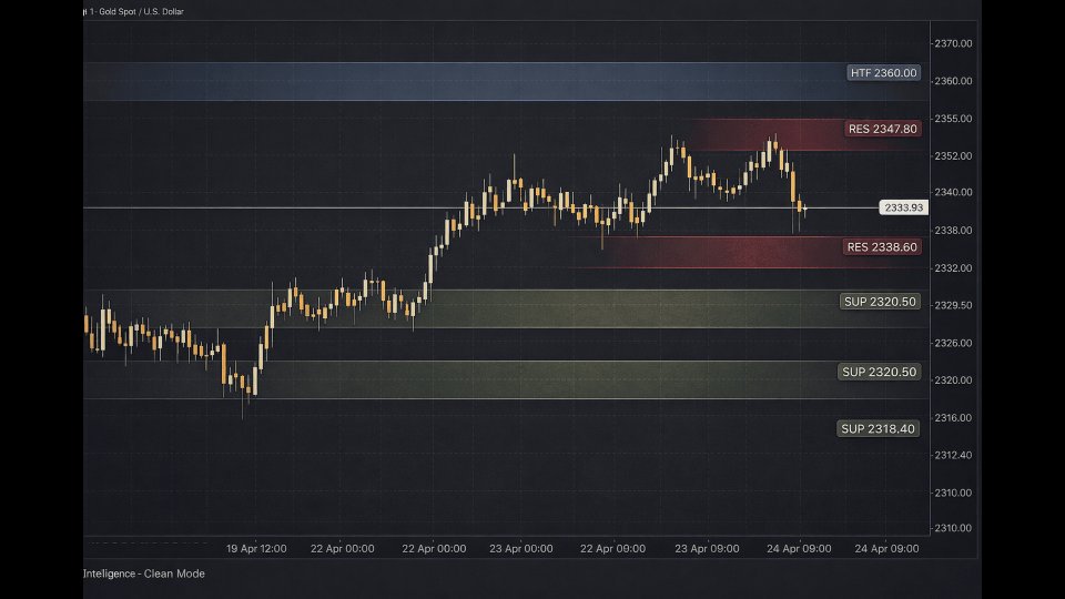 스크린샷 #2 GoldZone Intelligence
