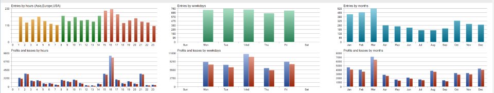 Screenshot #4 HedgeStorm FX