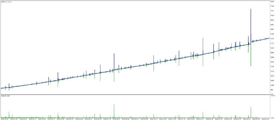 Screenshot #2 HedgeStorm FX