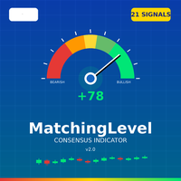 MatchingLevel Consensus Indicator