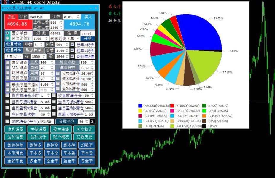 Captura de pantalla #5 MT5TradeRiskMM