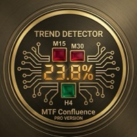 Multi Timeframe Confluence Panel Pro