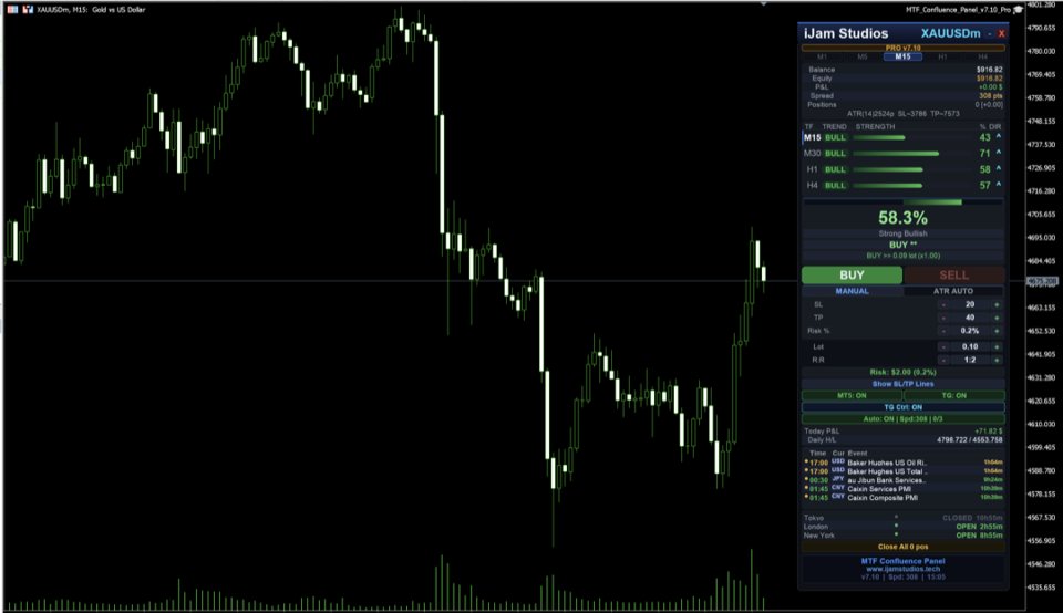 Screenshot #5 Multi Timeframe Confluence Panel Pro