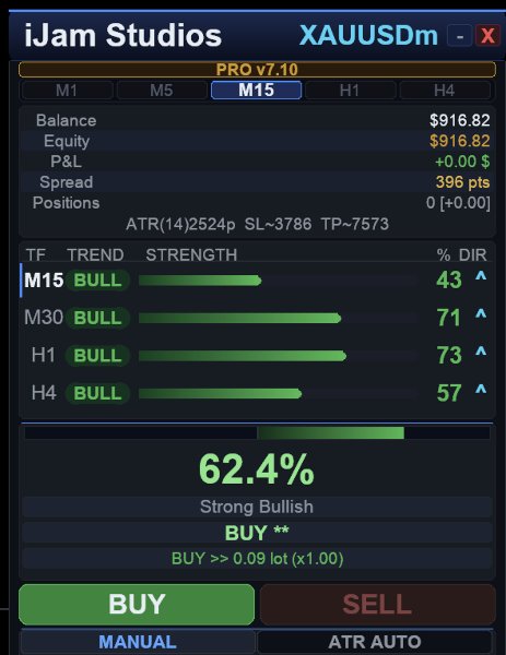 Screenshot #6 Multi Timeframe Confluence Panel Pro