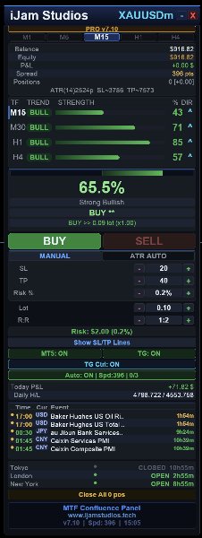 Screenshot #1 Multi Timeframe Confluence Panel Pro