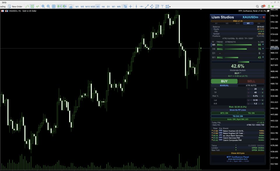 Screenshot #4 Multi Timeframe Confluence Panel Pro