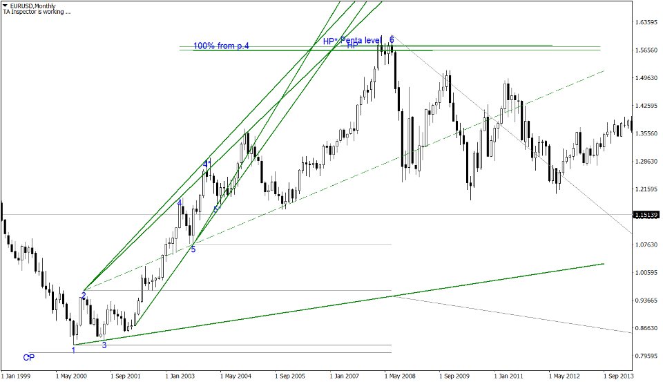 Screenshot #1 TA Inspector