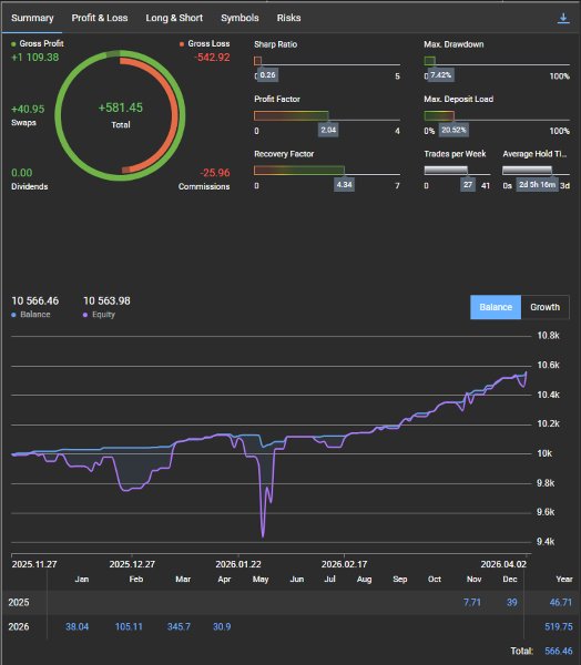 Screenshot #2 ThemisEA MT5