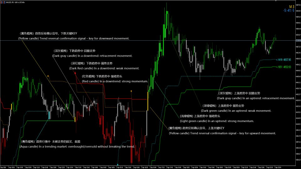 スクリーンショット #1 Executor Trend Indicator