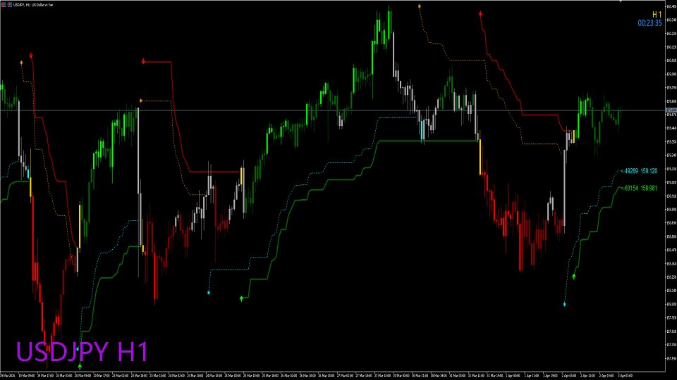 スクリーンショット #4 Executor Trend Indicator