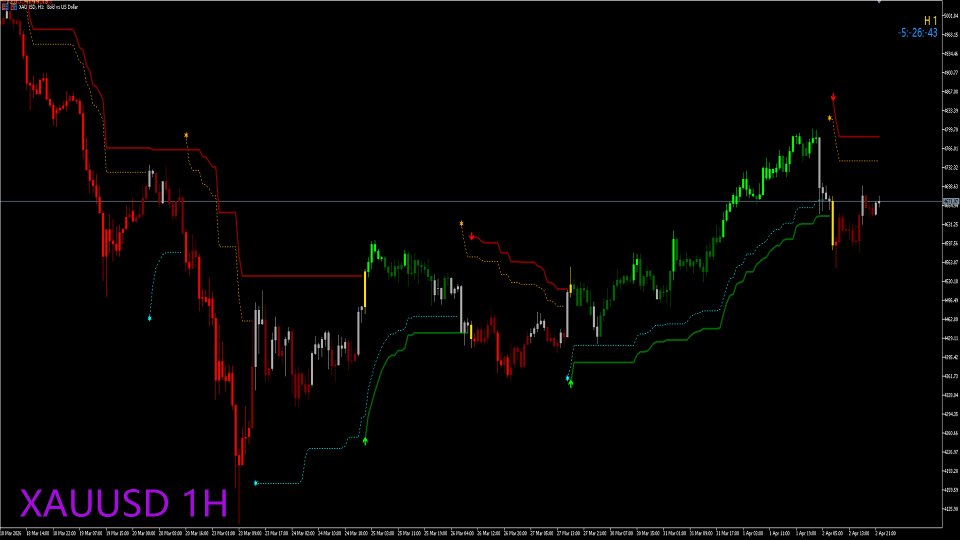 スクリーンショット #2 Executor Trend Indicator