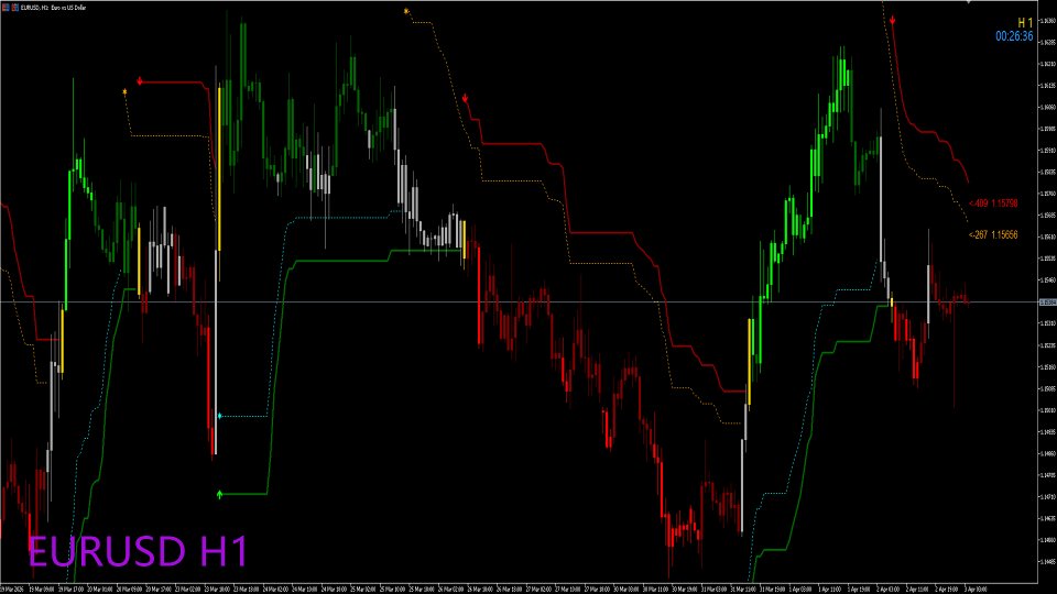 スクリーンショット #3 Executor Trend Indicator