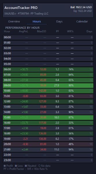 Screenshot #2 AccountTrackerPro