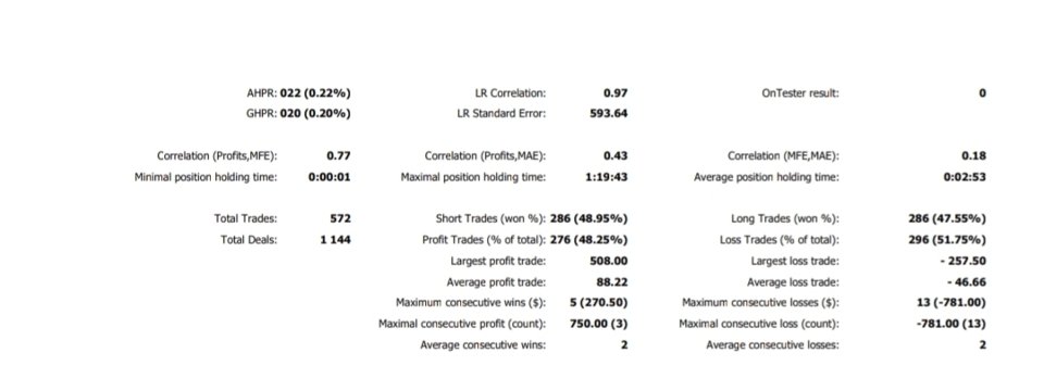 Screenshot #2 HunterWeekly