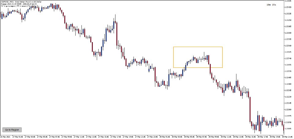 Screenshot #3 DrillDown Timeframe