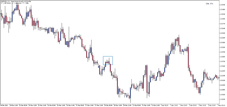 Screenshot #2 DrillDown Timeframe