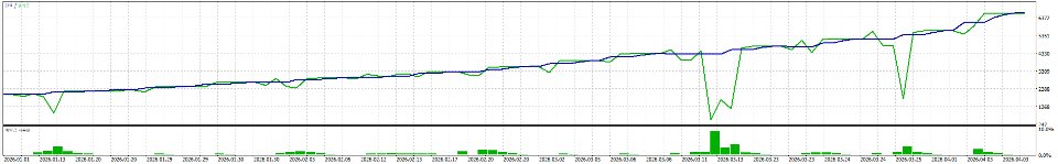 Screenshot #2 Combo Filter EA