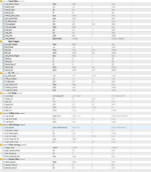 Screenshot #1 Combo Filter EA