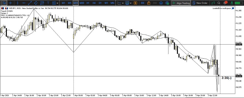 스크린샷 #2 LoadedDiceEA
