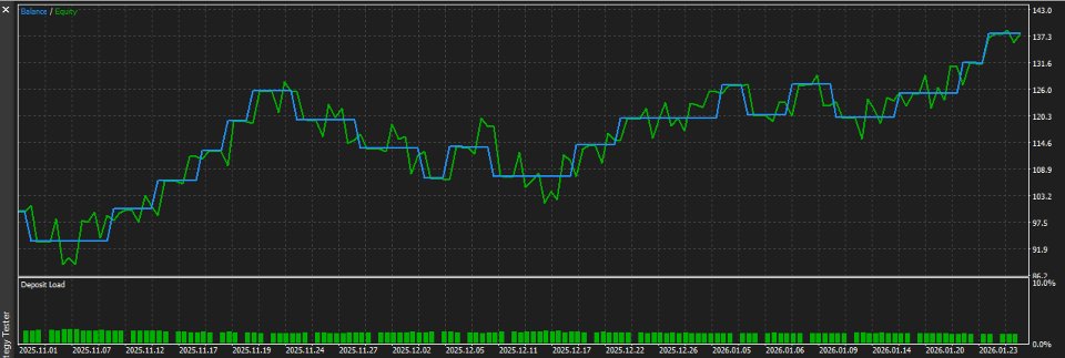 스크린샷 #4 LoadedDiceEA