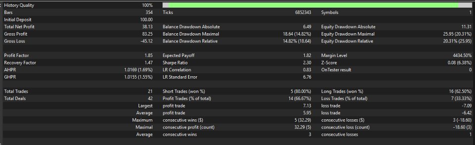 스크린샷 #3 LoadedDiceEA