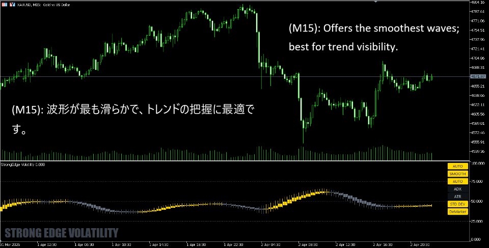 스크린샷 #1 StrongEdge Volatility