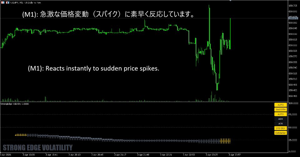 스크린샷 #2 StrongEdge Volatility
