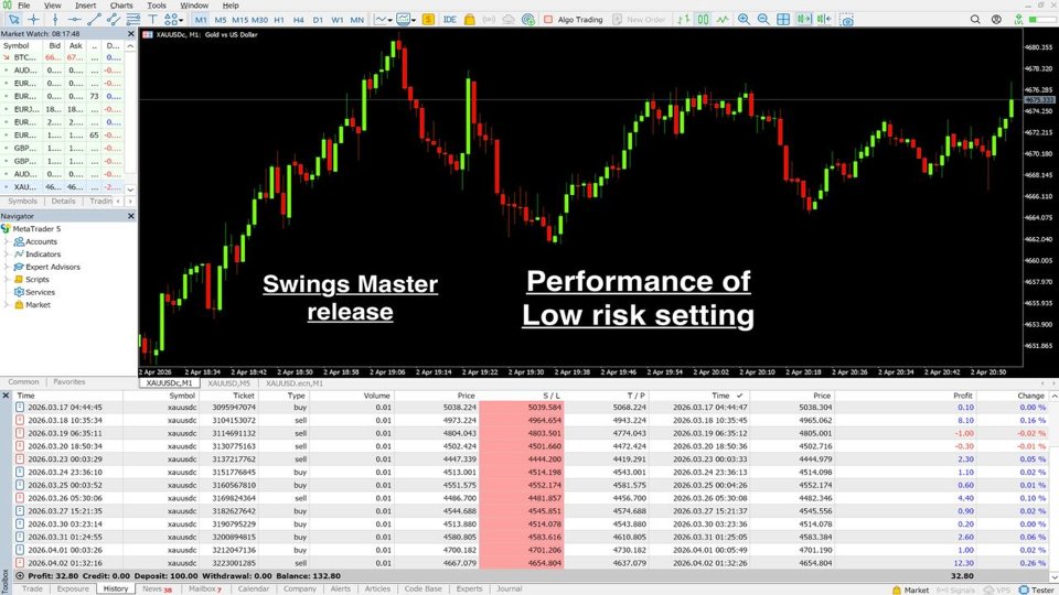 スクリーンショット #2 Swings Master EA