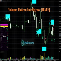 Volume Pattern Intelligence