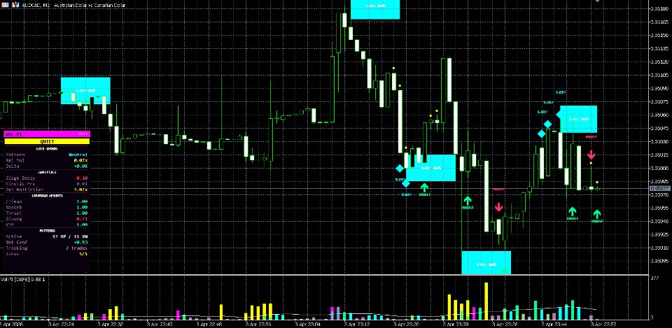 Screenshot #1 Volume Pattern Intelligence