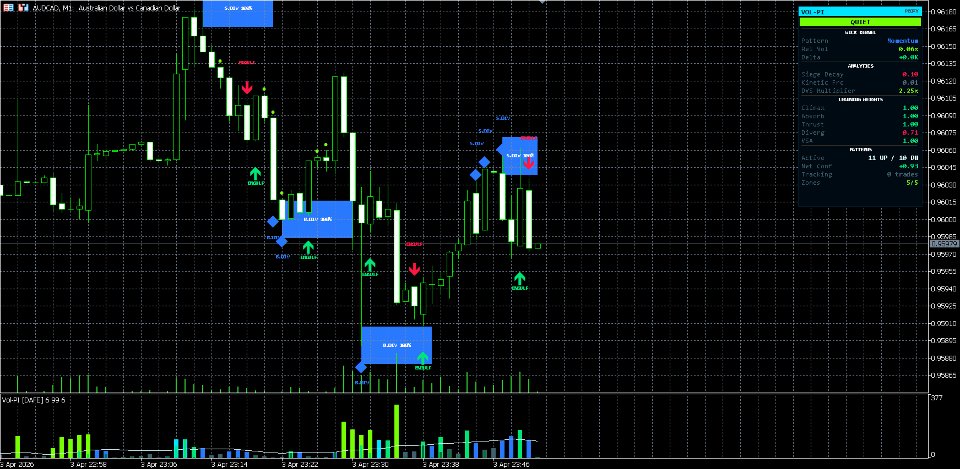 Screenshot #2 Volume Pattern Intelligence