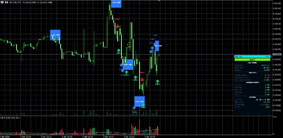 Screenshot #4 Volume Pattern Intelligence