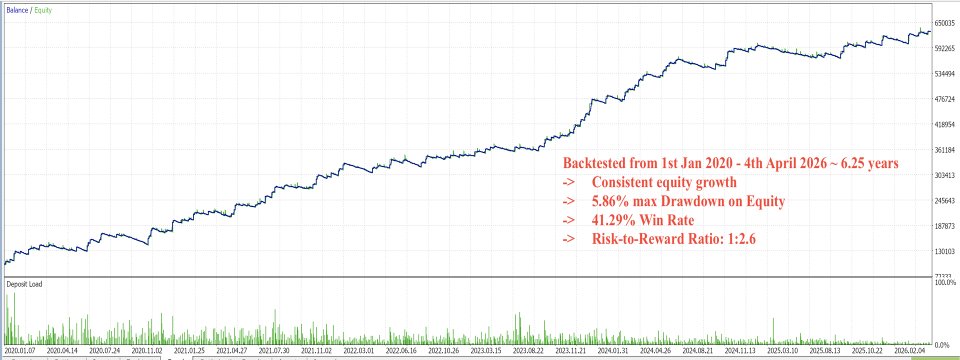 Screenshot #1 Adaptive Pullback EA
