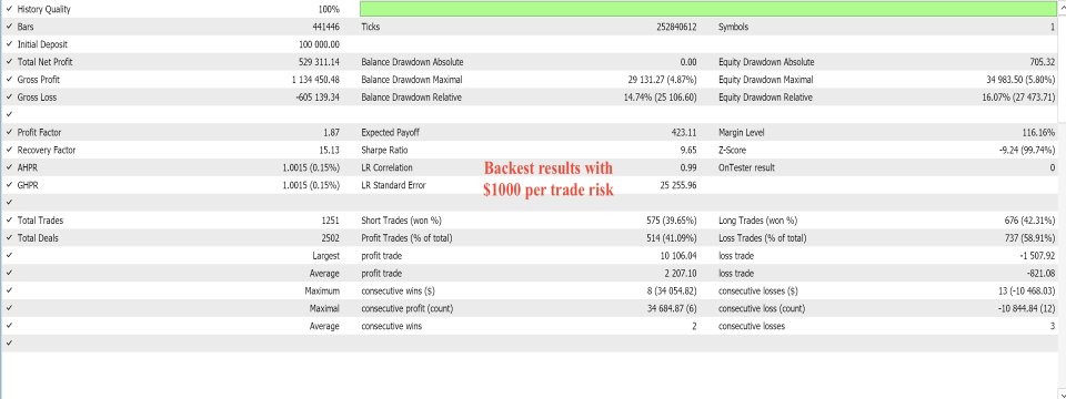 Screenshot #2 Adaptive Pullback EA