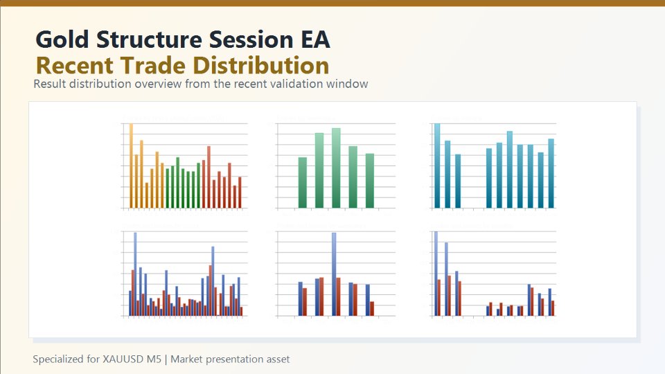 Imagens #3 Gold Structure Session EA