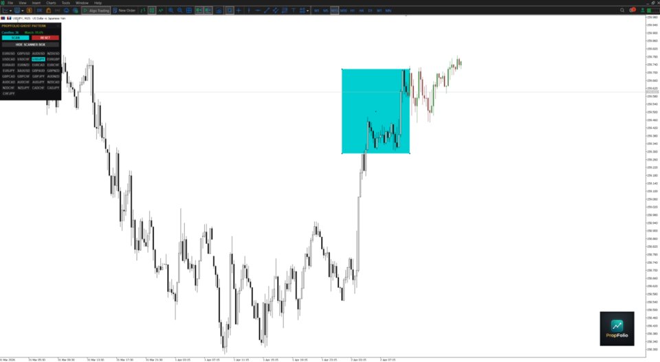 Screenshot #1 Ghost Pattern Scanner MT5