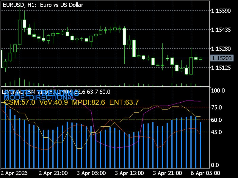 Screenshot #3 Liminal CMS
