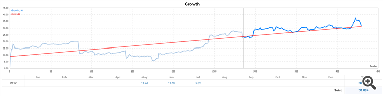 Infinox Institutional Raw Low Risk